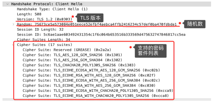 ssl/tls